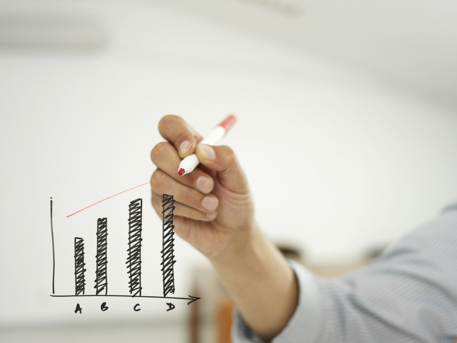 Performance - Rendimenti Imc