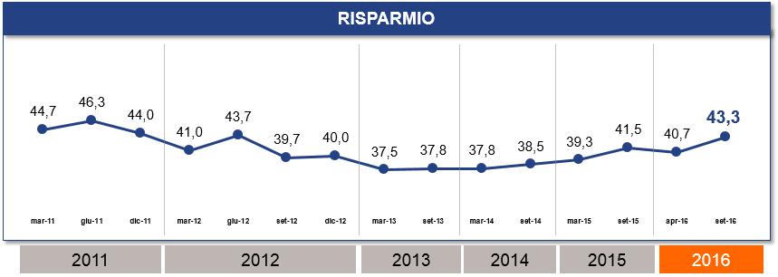 ing-indice-benessere-finanziario-trend-storico-risparmio-imc