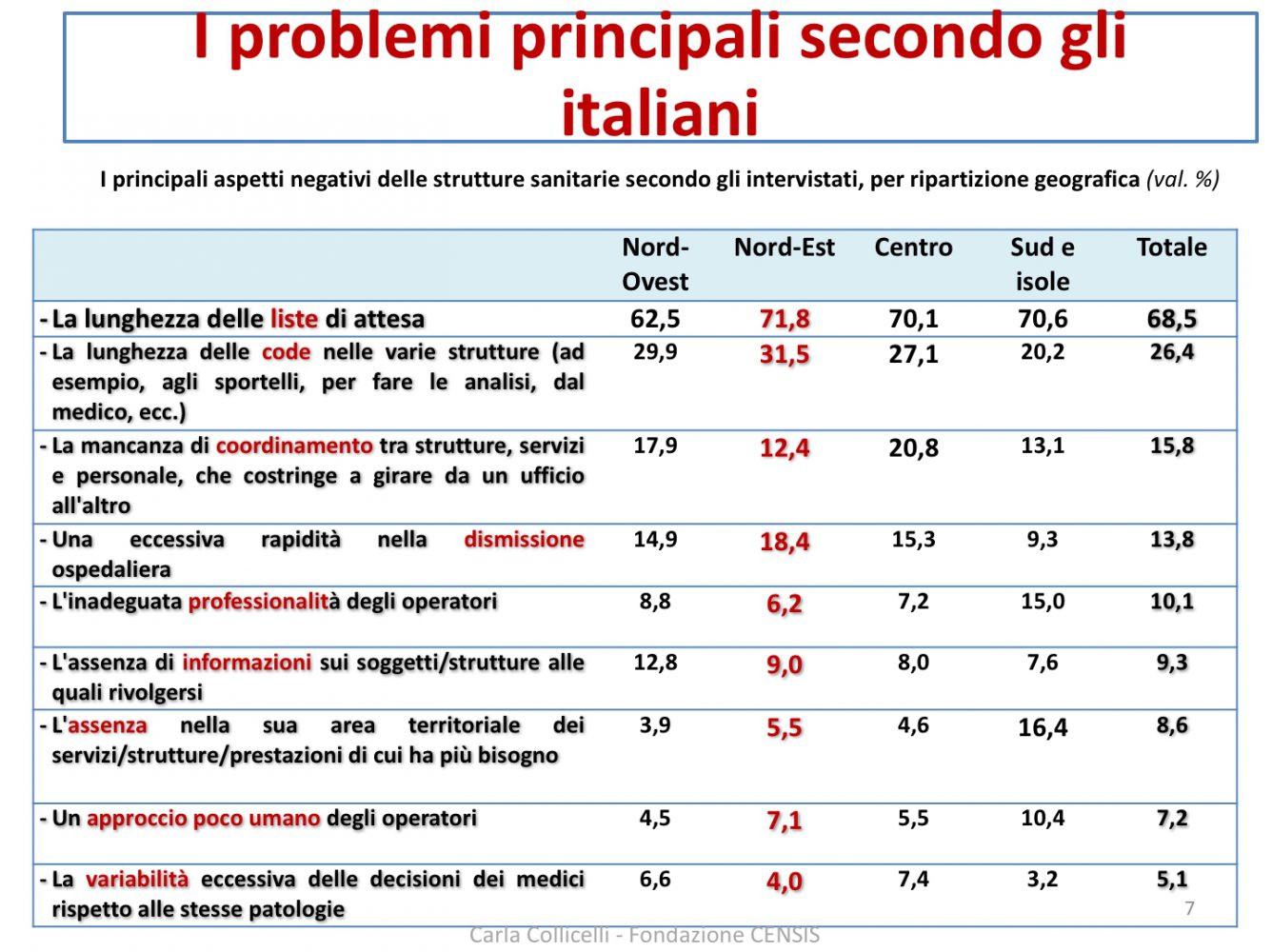welfare-day-venezia-principali-problemi-per-gli-italiani-imc