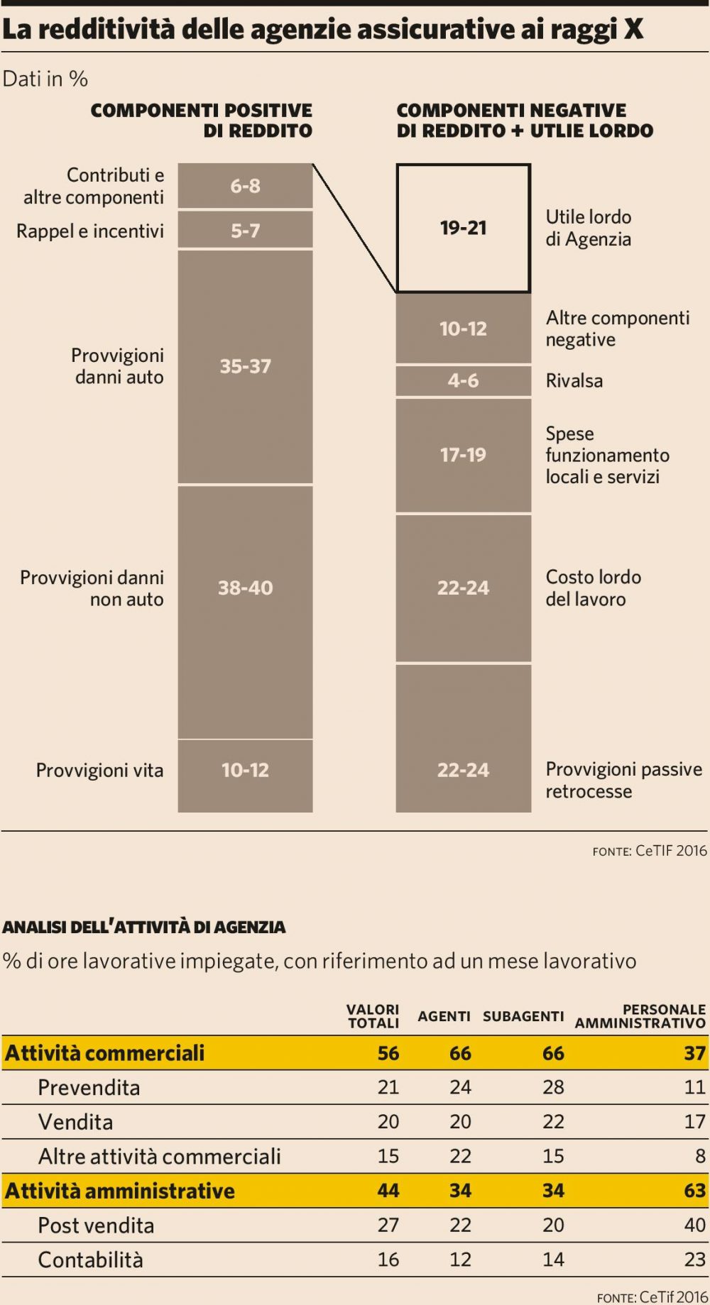 Redditività agenzie assicurative (Plus24 21.01.2017) Imc