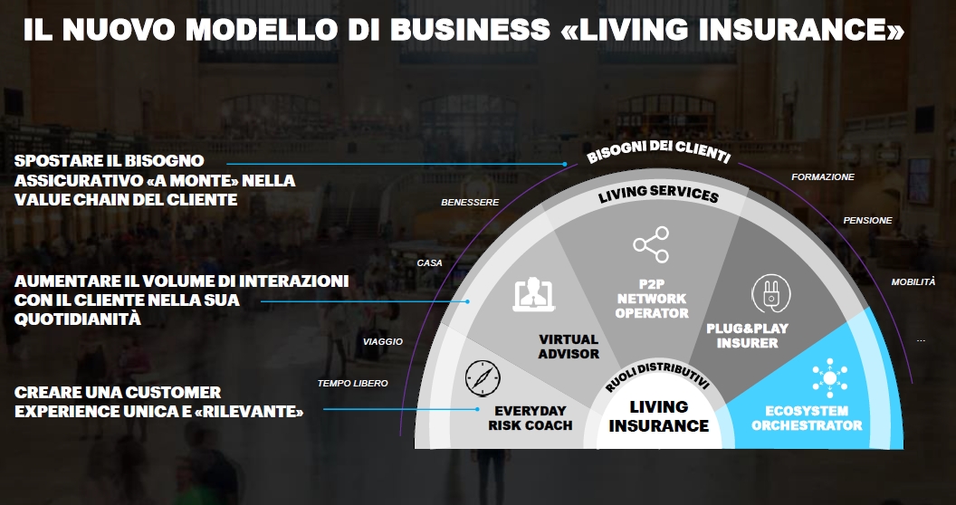 Accenture - Insurance Day 2017 - Nuovo Modello Living Insurance Imc