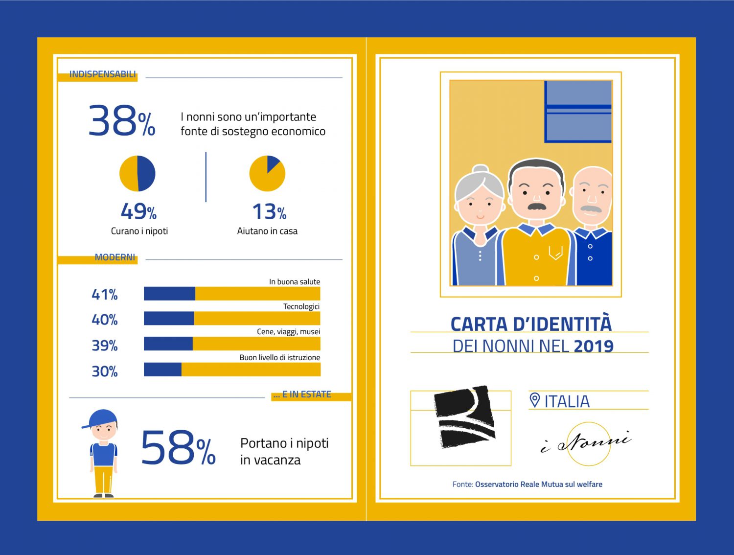Osservatorio Reale Mutua - Infografica nonni Imc